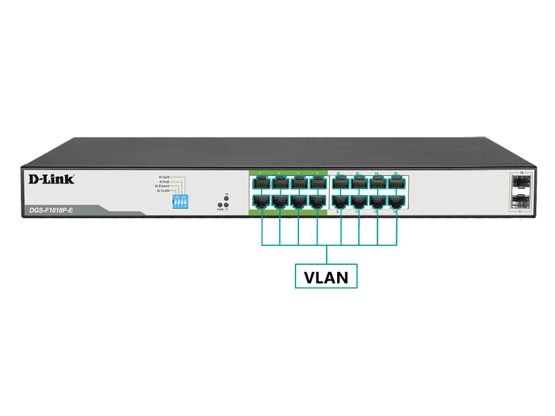 D-Link DGS-F1018P-E 18-Port PoE 150W Unmanaged Gigabit Switch with 16xGigabit PoE+ and 2x1G SFP/Uplink Ports