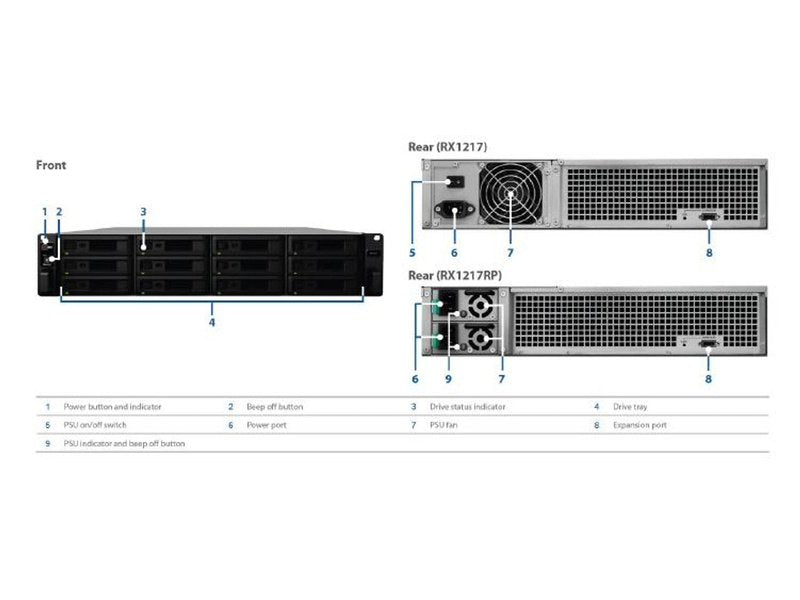 Synology Expansion Unit RX1217RP 12-Bay 3.5" Diskless NAS (2U Rack) (SMB/ENT)