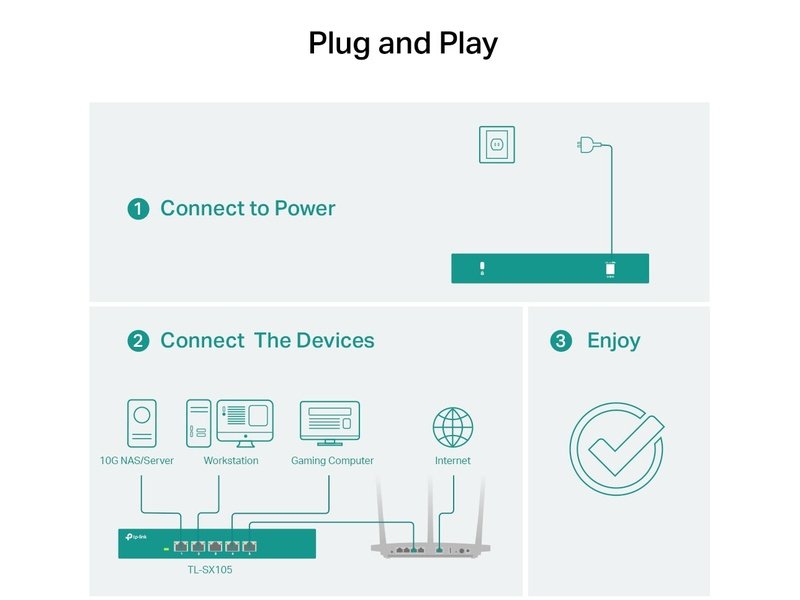 TP-Link TL-SX105 5-Port 10G Desktop Switch