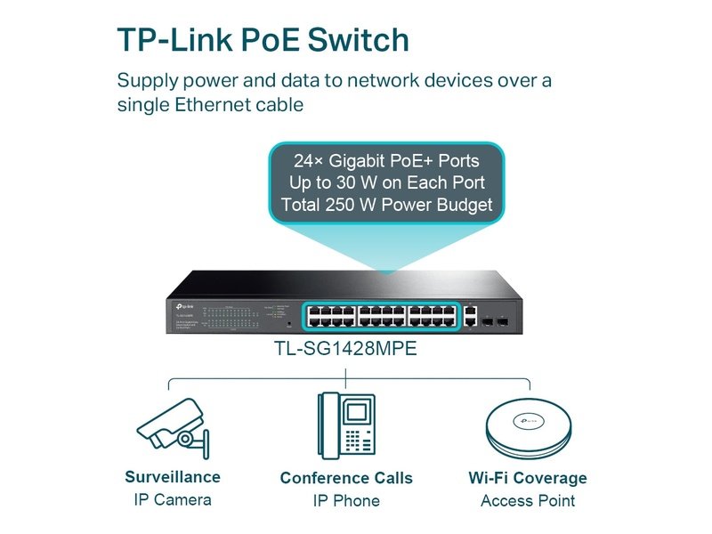 TP-Link TL-SG1428PE 24-Port PoE+ 250W Gigabit Easy Smart Switch with 2 SFP Slots