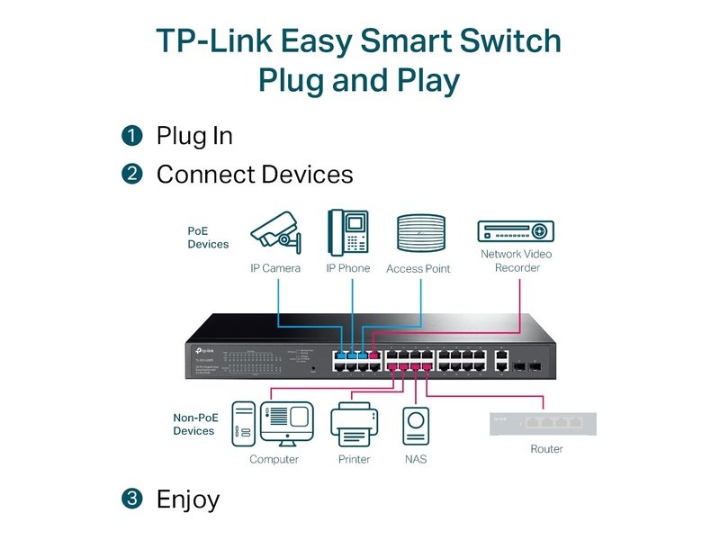 TP-Link TL-SG1428PE 24-Port PoE+ 250W Gigabit Easy Smart Switch with 2 SFP Slots