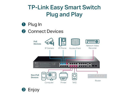 TP-Link TL-SG1428PE 24-Port PoE+ 250W Gigabit Easy Smart Switch with 2 SFP Slots