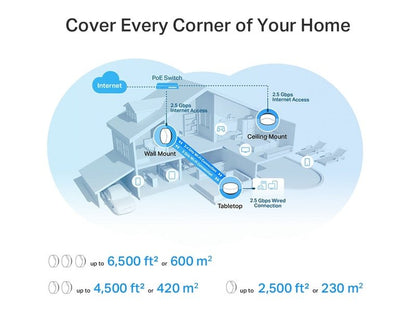 TP-Link DECO X50 POE 3-Pack AX3000 Whole Home Mesh Wi-Fi 6 System