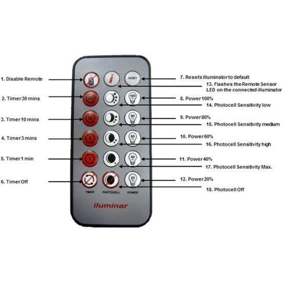 iluminar Device Remote Control - For Infrared Illuminator (IL-RC)