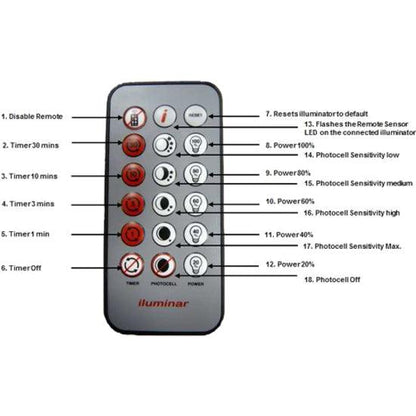 iluminar Device Remote Control - For Infrared Illuminator (IL-RC)