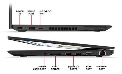 Lenovo ThinkPad T570 | 15.6" FHD IPS (1080p) Business Ultrabook |  Intel Core i7-7600U up to 3.90 GHz (7th Gen), 32GB RAM, 512GB SSD, Intel® UHD 520, Thunderbolt (USB-C), HDMI | Windows 10 Pro, Grade A (Certified Refurbished) + Warranty