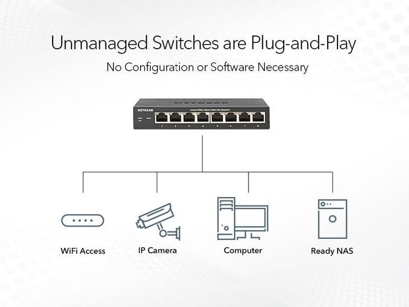 Netgear JGS524 Prosafe 24 Port Gigabit Ethernet Unmanaged Switch