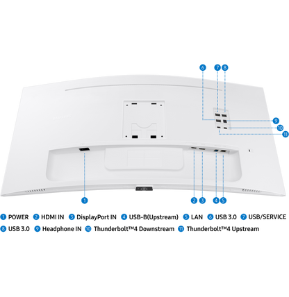 Écran incurvé 34" WQHD Samsung Business S65TC avec Thunderbolt 4 (LS34C650TAUXEN)