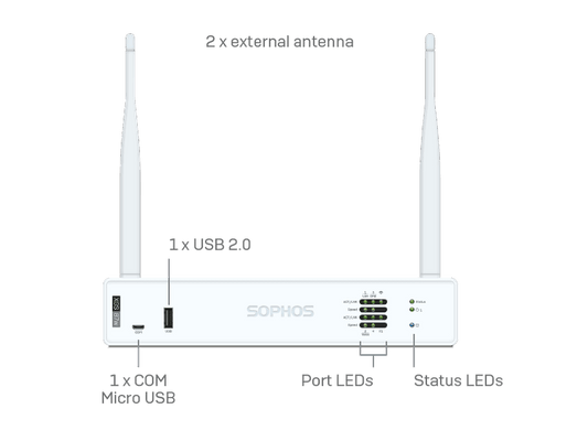 Sophos XGS 87w Security Appliance + 39 mos Xstream Subscription