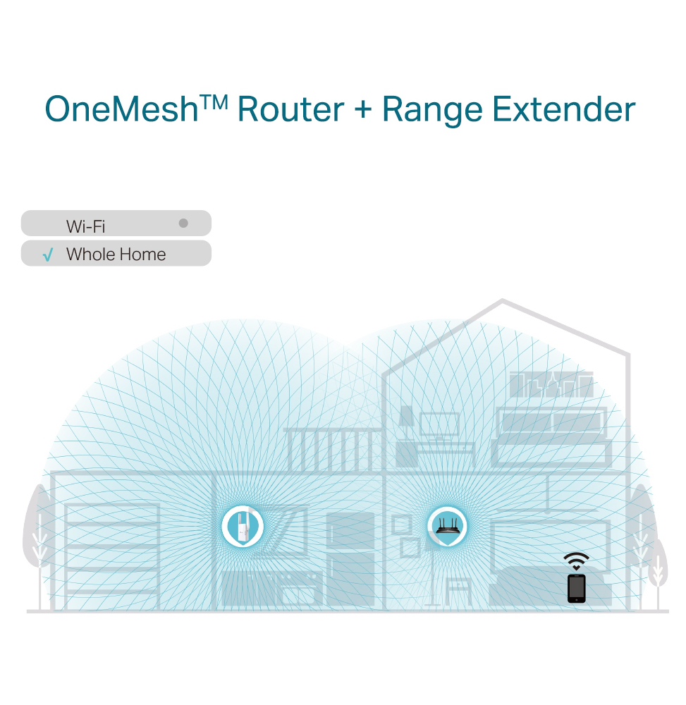 Répéteur WiFi 6 TP-Link AX1800 574Mbps (RE605X)