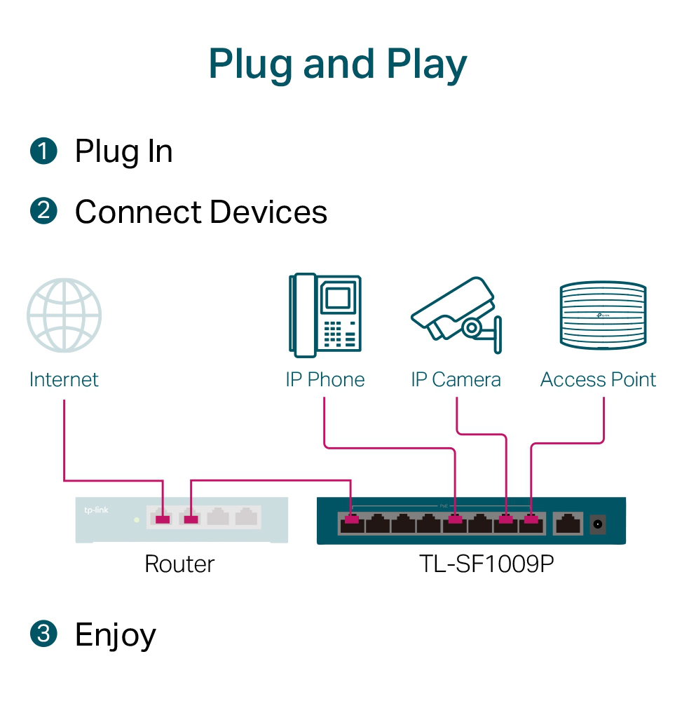 TL-SF1009P - Switch de bureau 9 ports 10/100 Mbps avec PoE + 8 ports