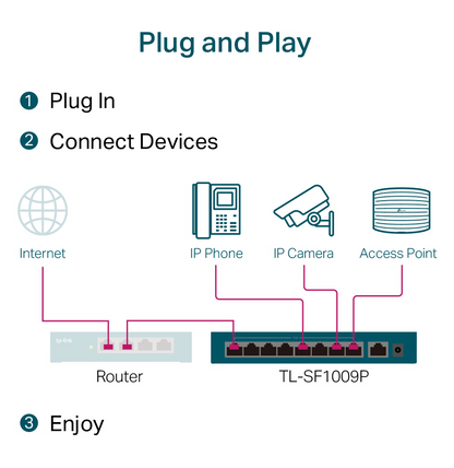 TL-SF1009P - Switch de bureau 9 ports 10/100 Mbps avec PoE + 8 ports