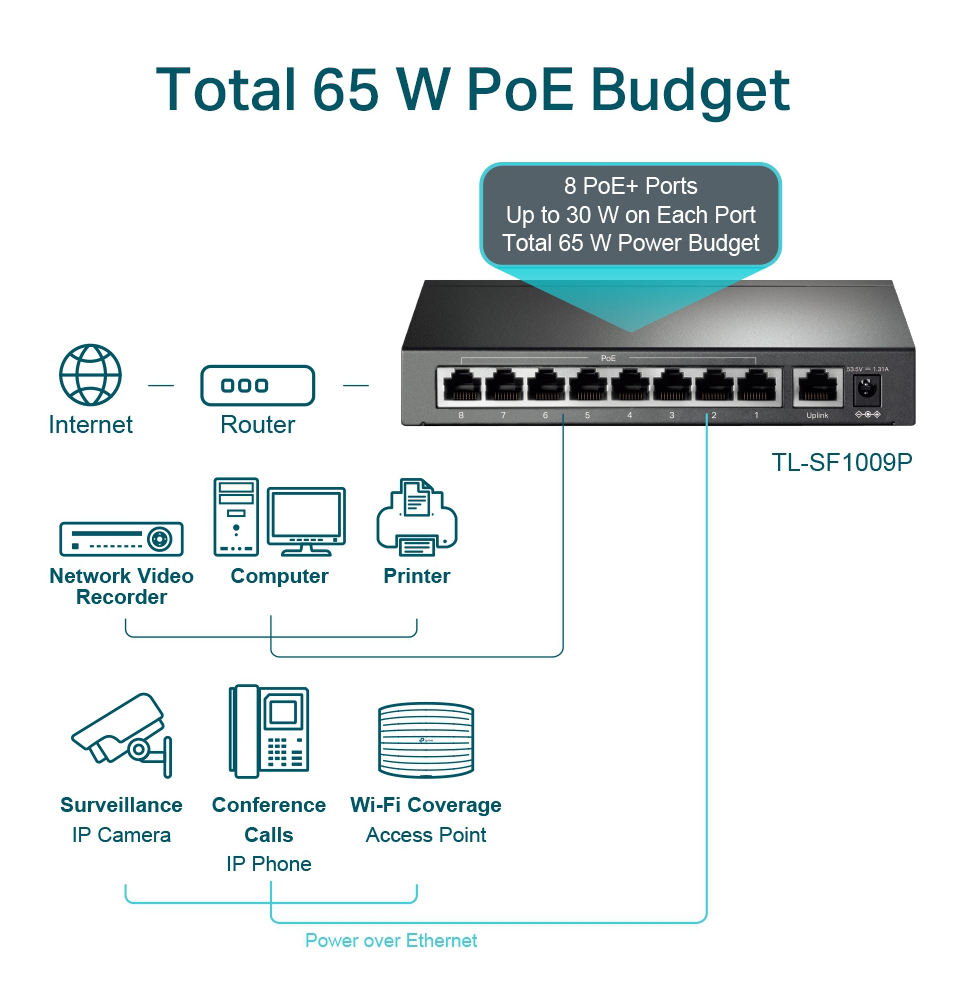 TL-SF1009P - Switch de bureau 9 ports 10/100 Mbps avec PoE + 8 ports