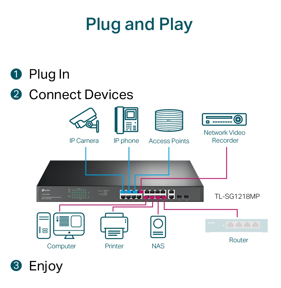 Switch 18 ports Gigabit rackable avec 16 PoE+ (TL-SG1218MP)