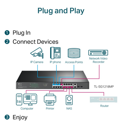Switch 18 ports Gigabit rackable avec 16 PoE+ (TL-SG1218MP)