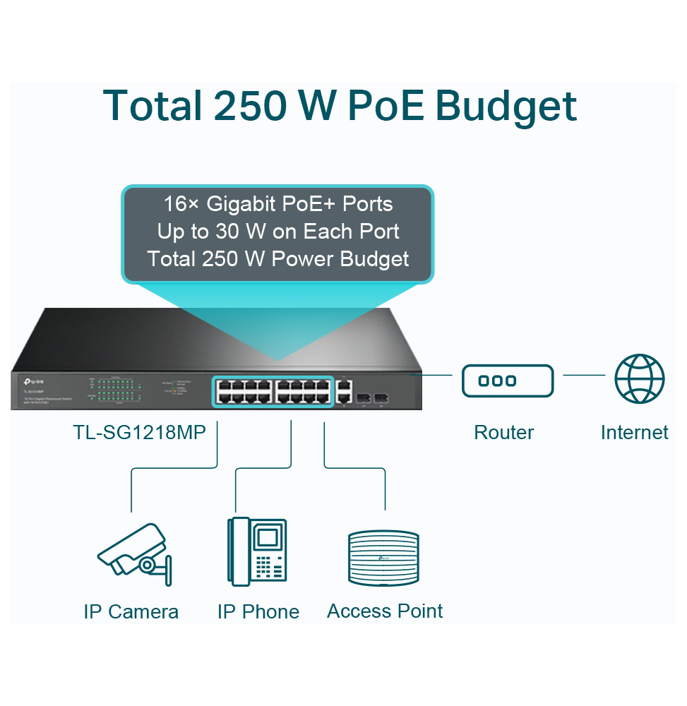 Switch 18 ports Gigabit rackable avec 16 PoE+ (TL-SG1218MP)