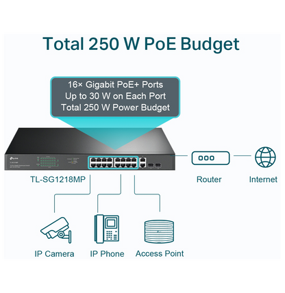 Switch 18 ports Gigabit rackable avec 16 PoE+ (TL-SG1218MP)