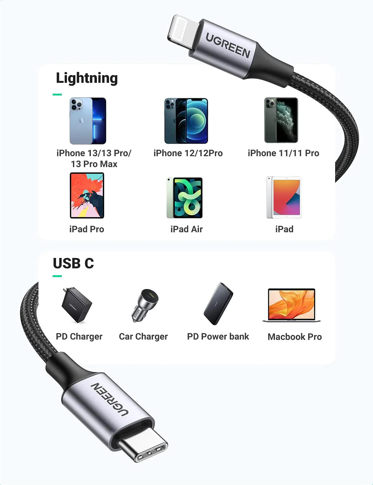 Ugreen 20W USB C to Lightning Cable – ADYASTORE