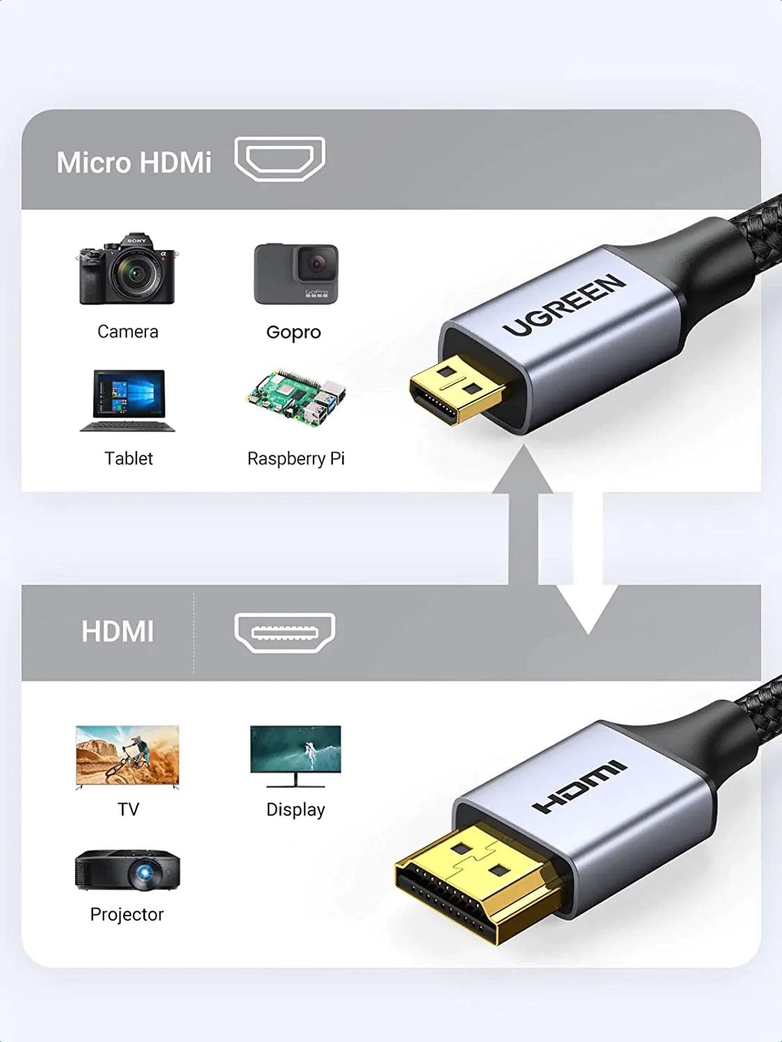 Ugreen 4K 60Hz Micro HDMI 2.0 to HDMI Cable - ADYASTORE casablanca maroc