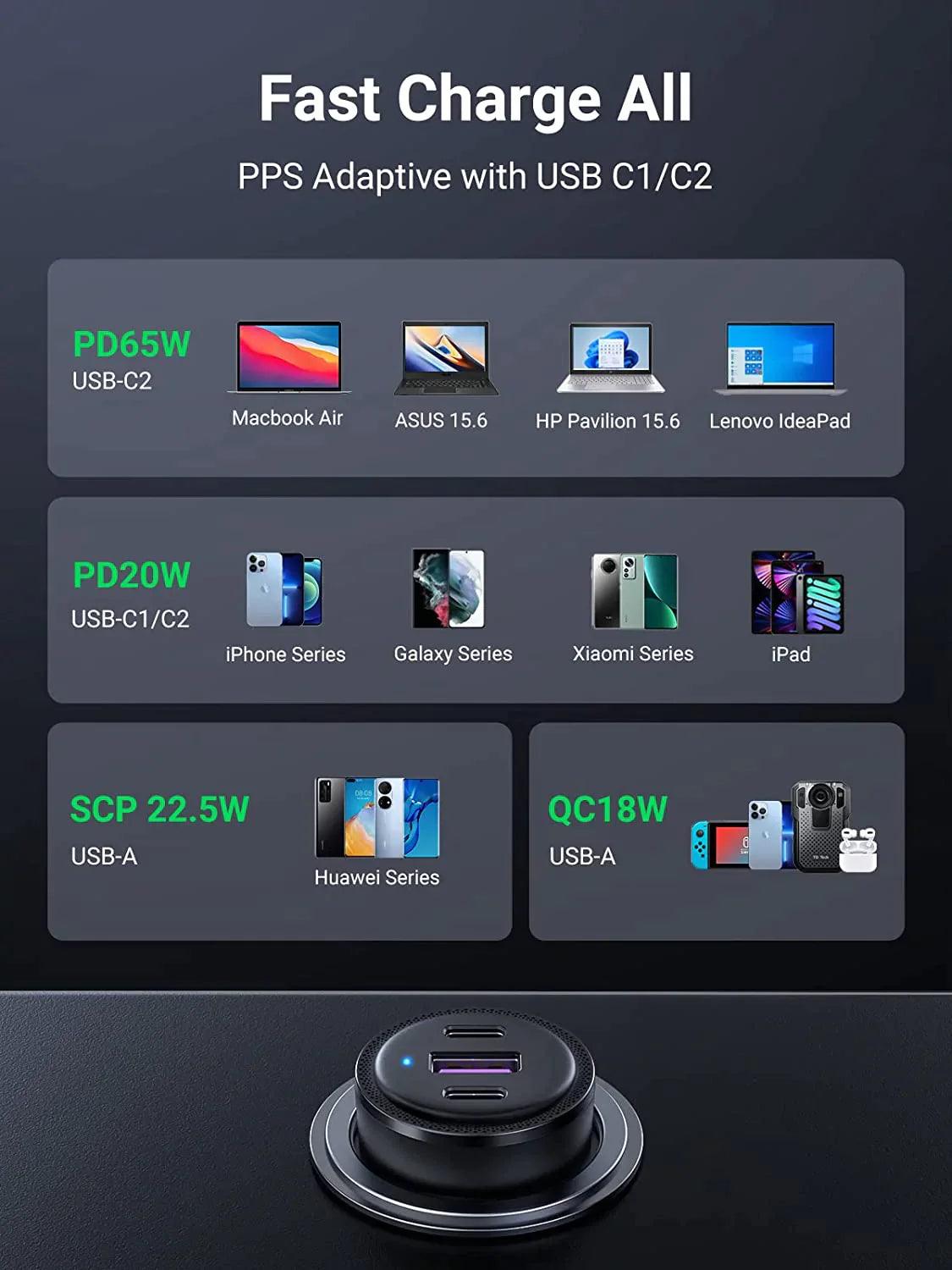 UGREEN USB C Car Charger 69W 3-Ports Cigarette Lighter - ADYASTORE casablanca maroc