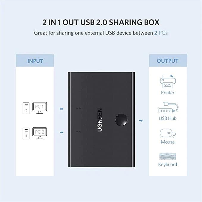UGREEN USB Switch Selector, KM Switcher Box 2 in 1 Out USB 2.0 Sharing Switch Hub - ADYASTORE casablanca maroc