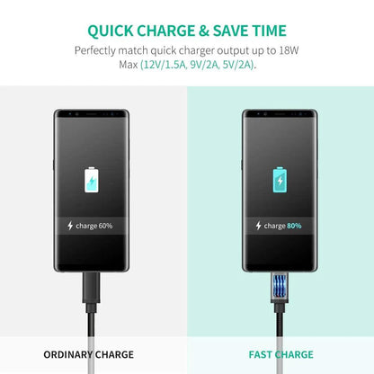 Ugreen USB to Micro USB Cable - ADYASTORE casablanca maroc